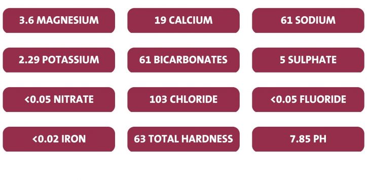 water-chemicals-2